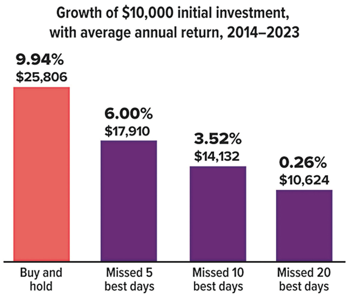 Investor, Know Thyself: How Your Biases Can Affect Investment Decisions ...